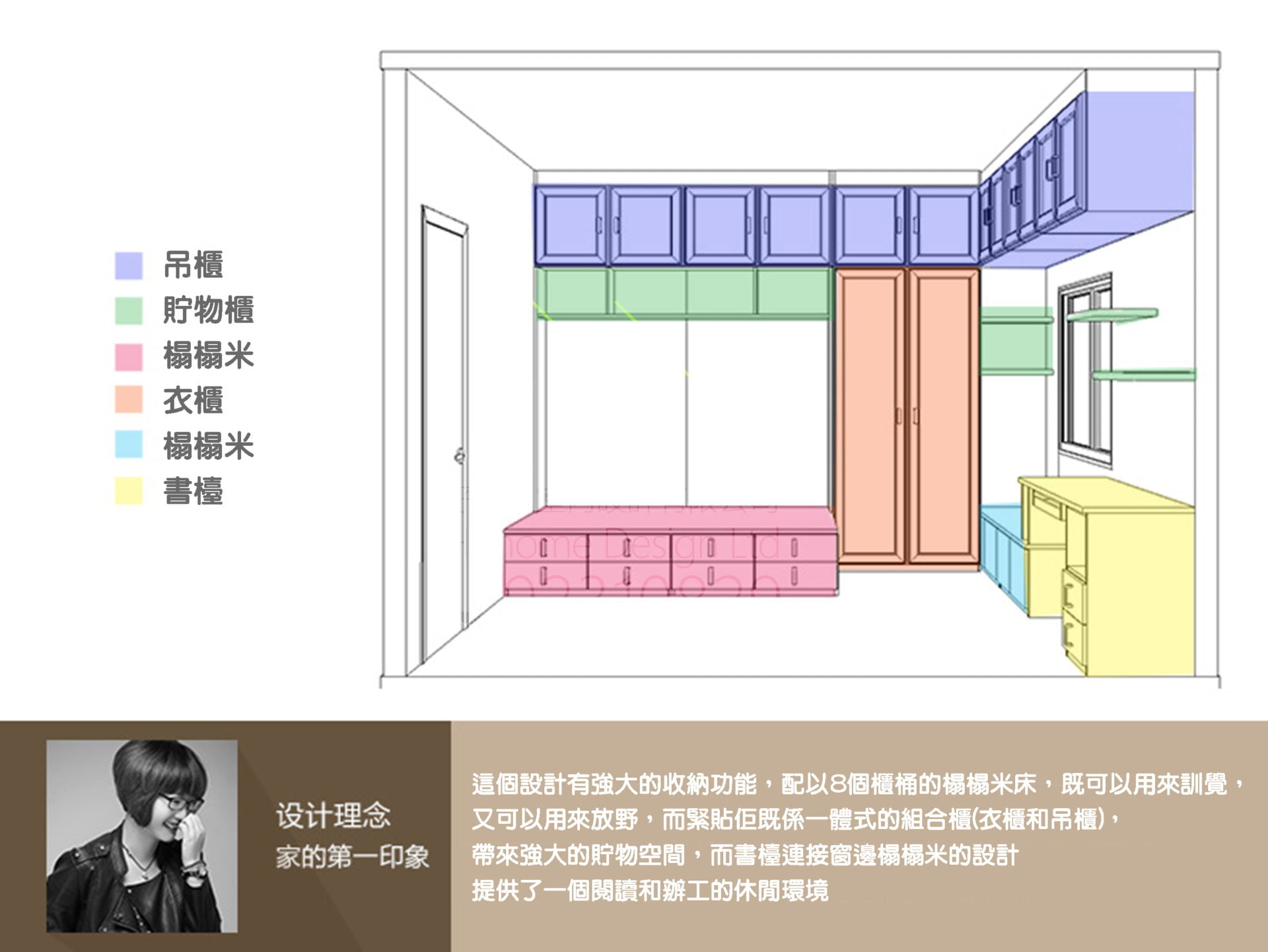 組合櫃設計