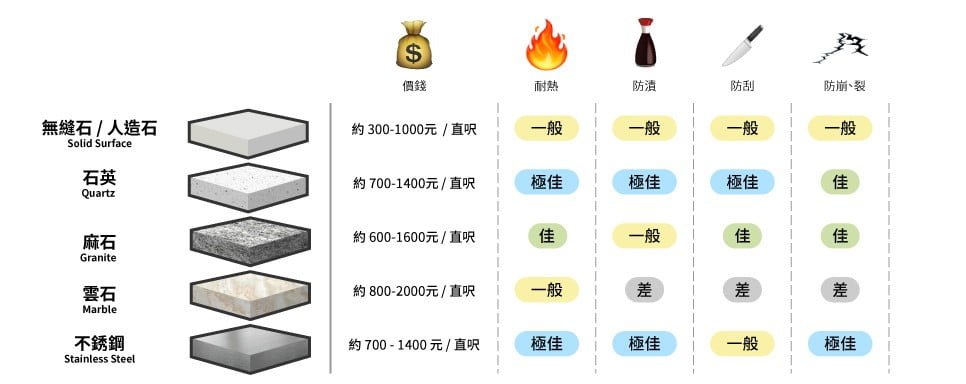 訂造廚櫃枱面石